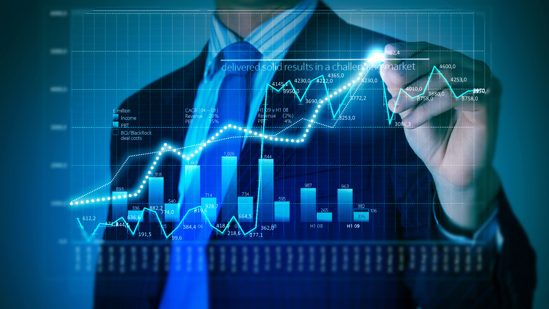 Account Management Services